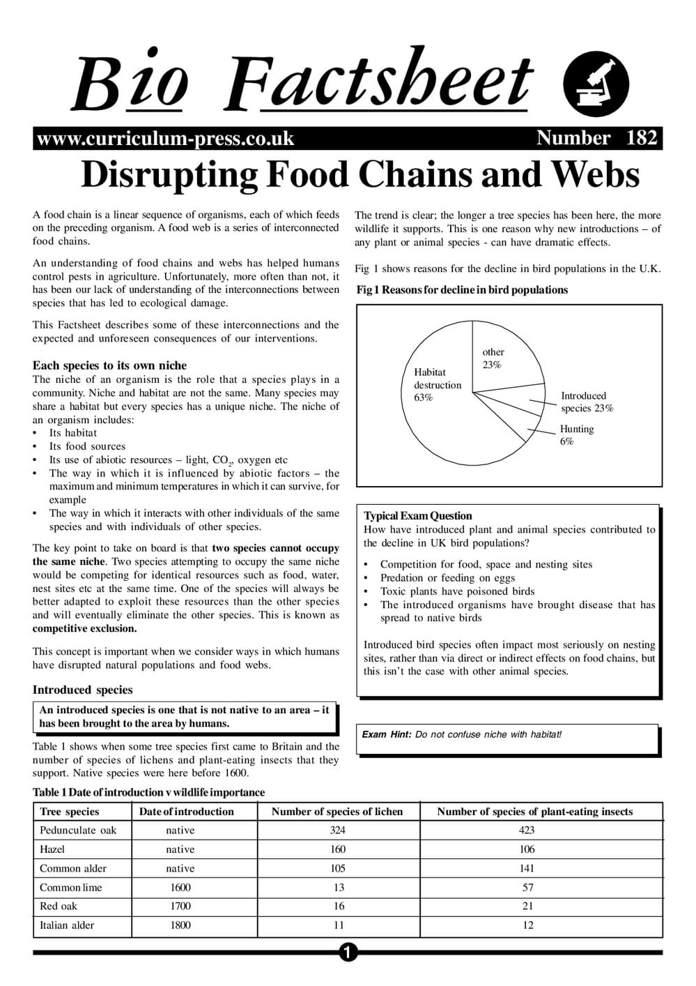 Disrupting Food Chains and Webs Biology Diagrams